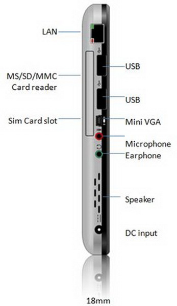 CTL 2go PC